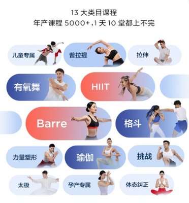 從明星爭先推薦到贏得用戶認(rèn)可 FITURE魔鏡用硬核實(shí)力樹立口碑普拉提